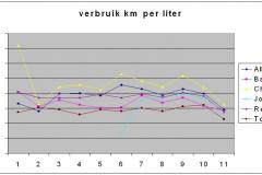 2006_frankrijk_statistics